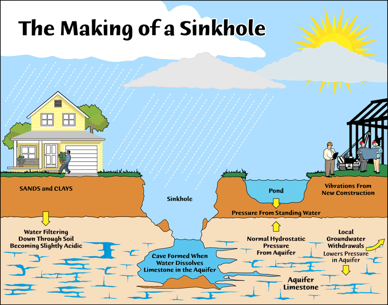 Insurance Coverage for Sinkholes in Florida The GreatFlorida