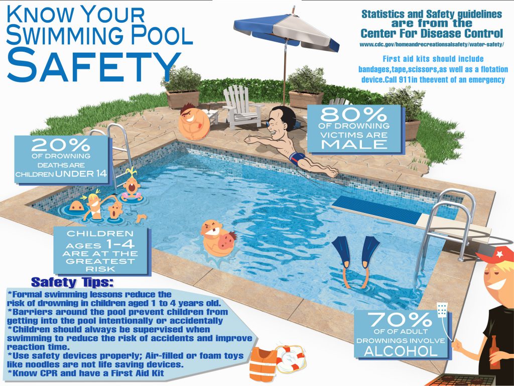 know-your-swimming-pool-safety_51b0b63a40d39