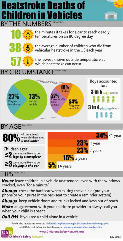 children-safety-network-heatstroke-infographic-1-600px