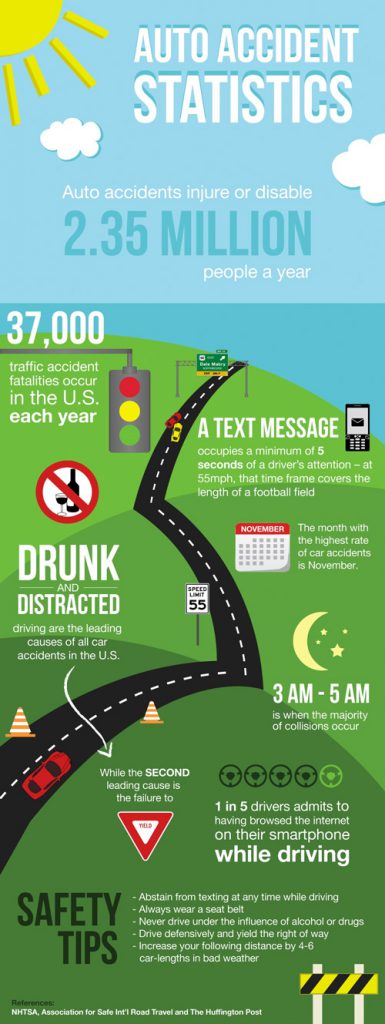 FloridaAutoAccidents