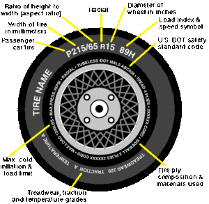 tire-info