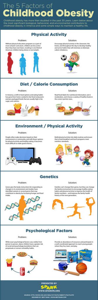 5-factors-obesity-Floria-healthcare