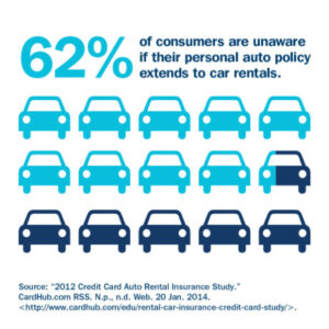 Florida-Rental-Car-Insurance