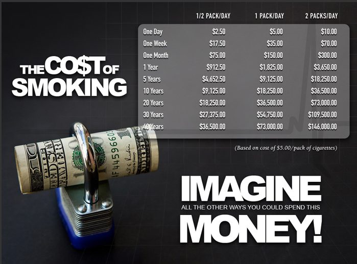 Cost-of-smoking