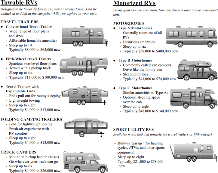 RV_Types