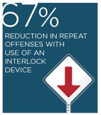 InfographicStat-67reductionInRepeatOffenders