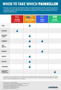 painkillers chart_02