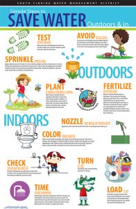 brochure_water_conservation2016