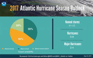 FINAL 0523 Hurricane Graphic_pie chart-700x400