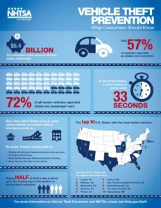 16f4ef196a3ead1eef45571bee1d2cb0--infographics-vehicles
