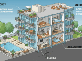 Condo insurance policy overview illustration